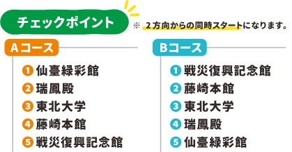 チェックポイント